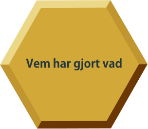 Vem har gjort vad